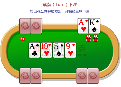 -网易德州扑克开元棋牌规则(图4)