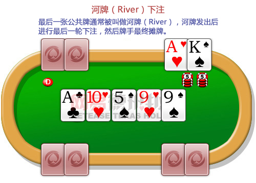 -网易德州扑克开元棋牌规则(图1)