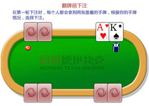 -网易德州扑克开元棋牌规则(图3)